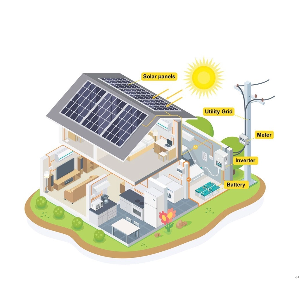 Hệ thống năng lượng mặt trời 3KW trên lưới để sử dụng trong khu dân cư