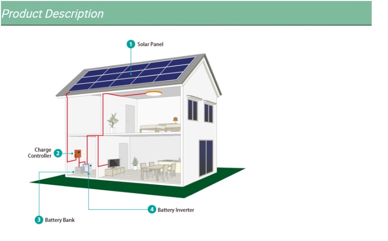 Battery backup system for house