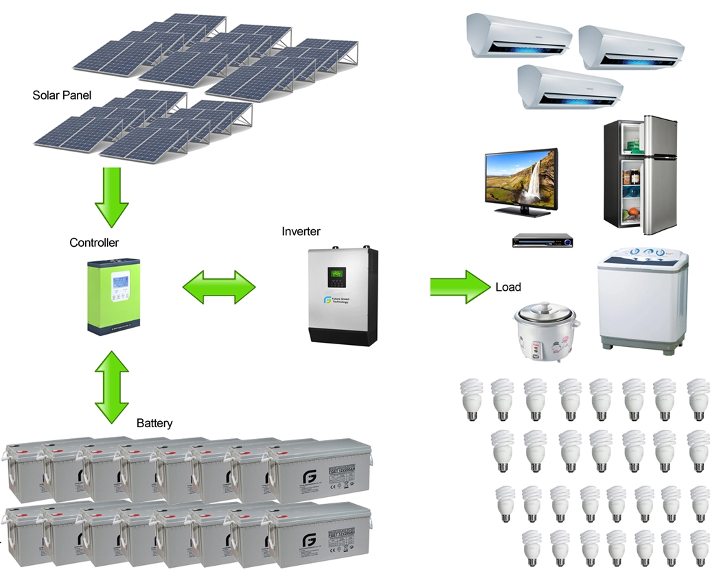 Hệ thống điện mặt trời năng lượng tái tạo tại nhà 10k Watts