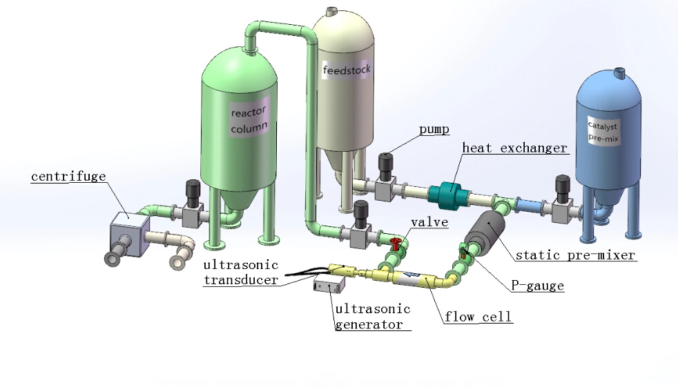 Thiết bị xử lý dầu diesel sinh học siêu âm 1000W Khoang ống