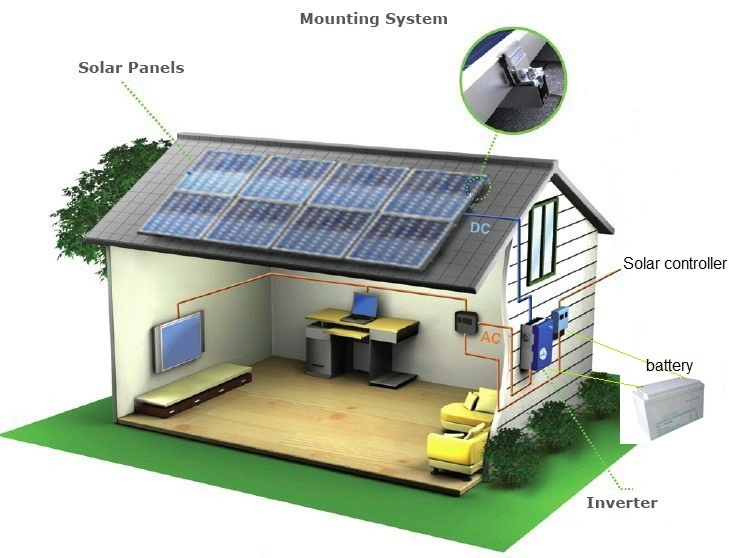 2kw off Grid PV Power Supply Hệ thống năng lượng mặt trời