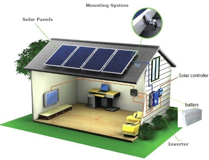 1kw tắt Hệ thống điện năng lượng mặt trời hòa lưới Máy phát điện năng lượng mặt trời (230V)