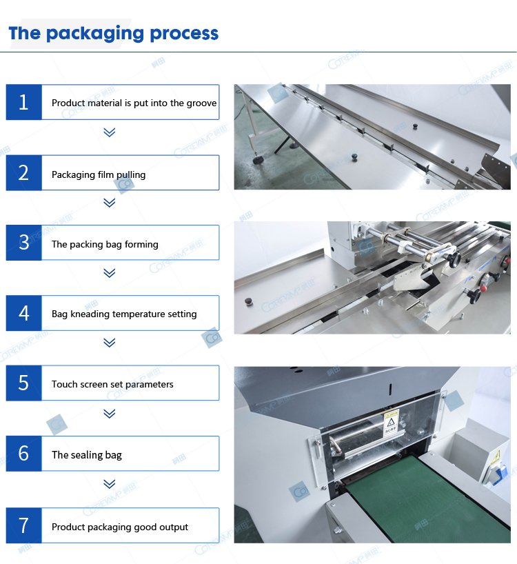 Packaging process