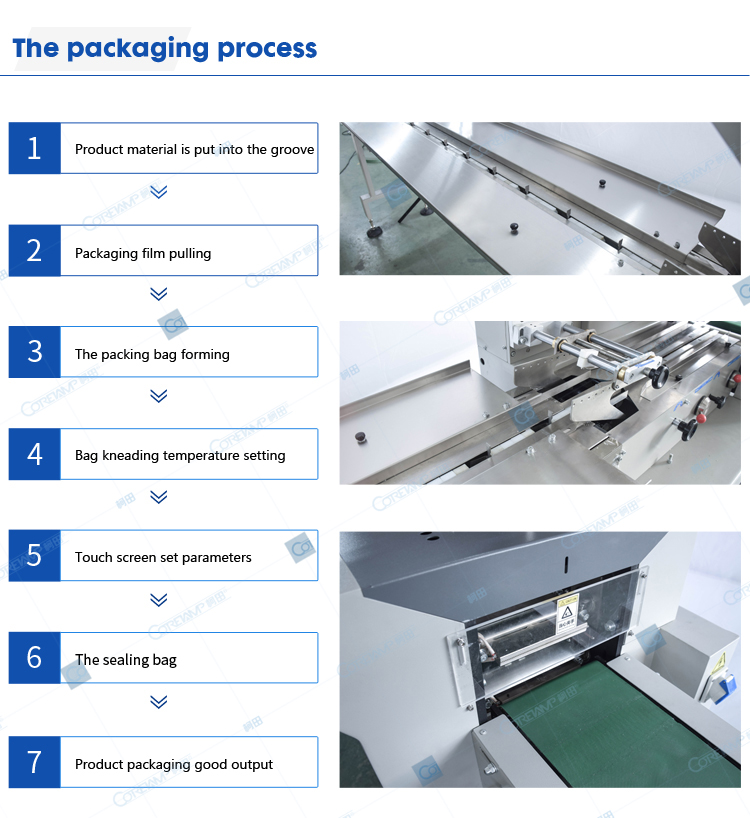 Packaging process