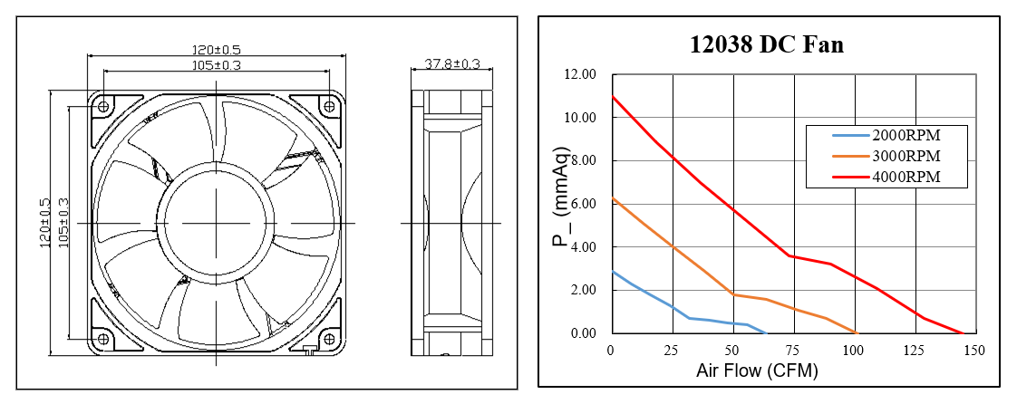 Quạt hướng trục động cơ 12v 24v dc