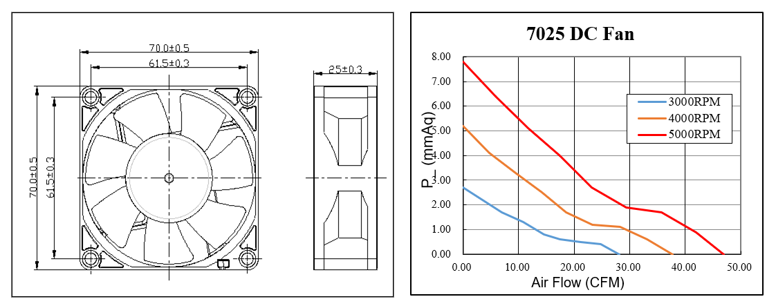 Quạt làm mát hướng trục DC 70x70x25mm