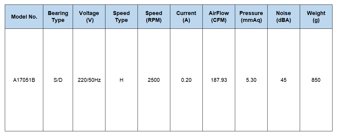 Quạt làm mát khí thải công nghiệp 2500rpm