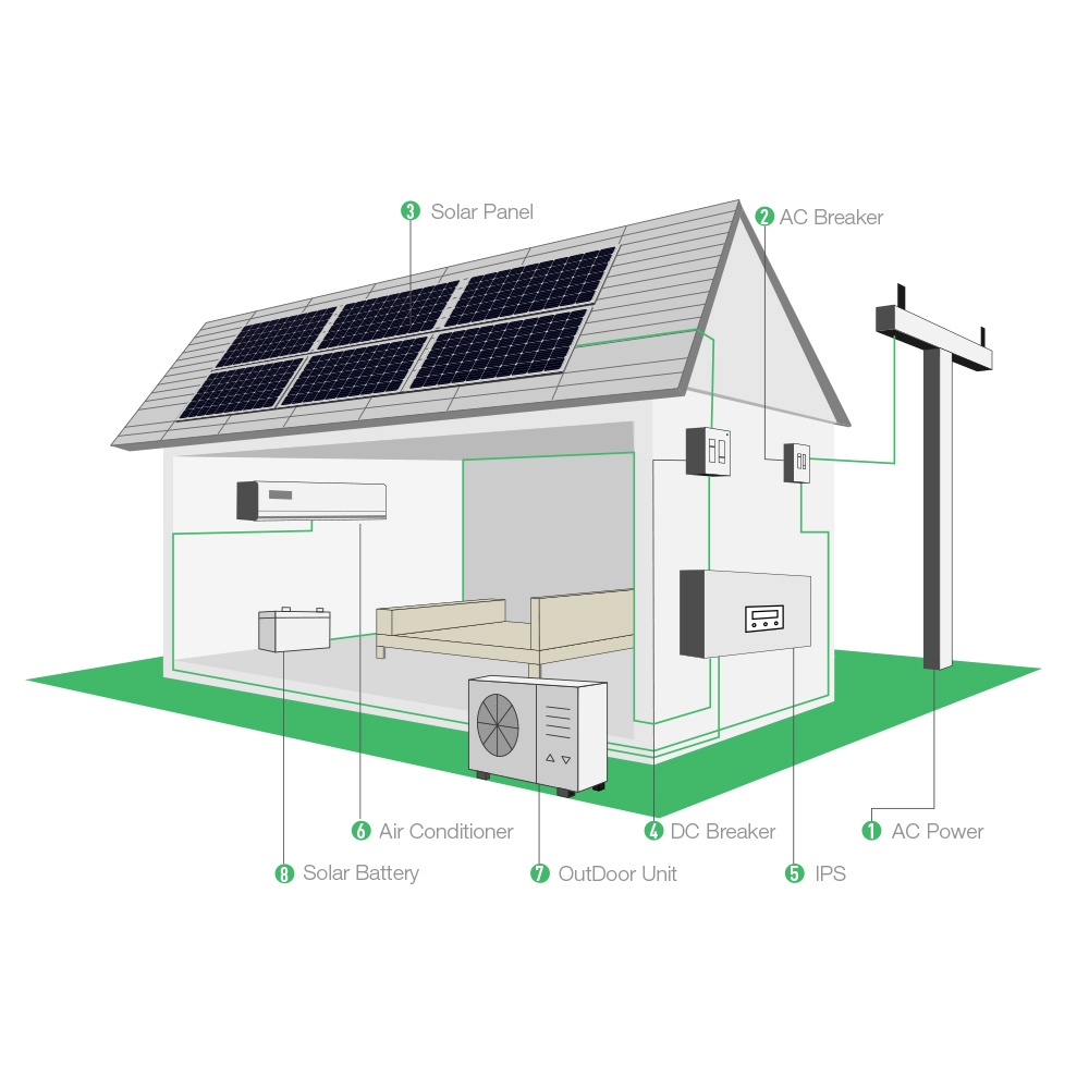 100% giảm giá lưới 48v Dc Máy điều hòa không khí năng lượng mặt trời được cung cấp năng lượng mặt trời Máy bơm nhiệt chia nhỏ