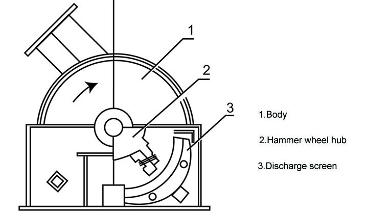 stone hammer mill