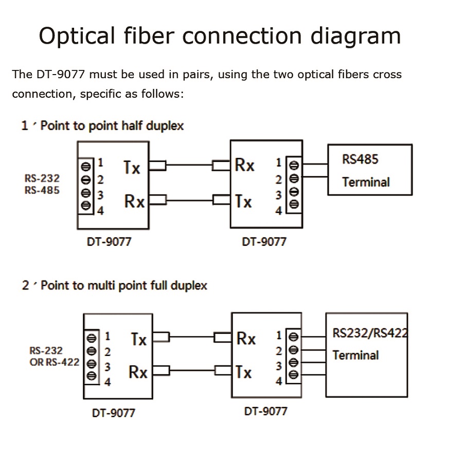 modem cáp quang 3 trong 1