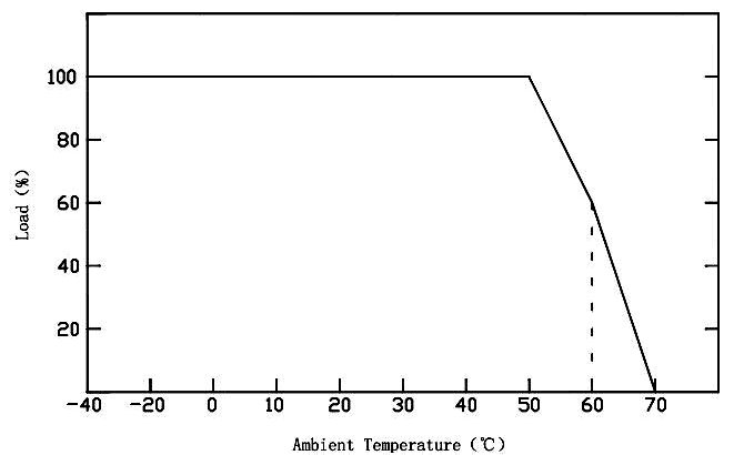 class 2 power supply for led loads