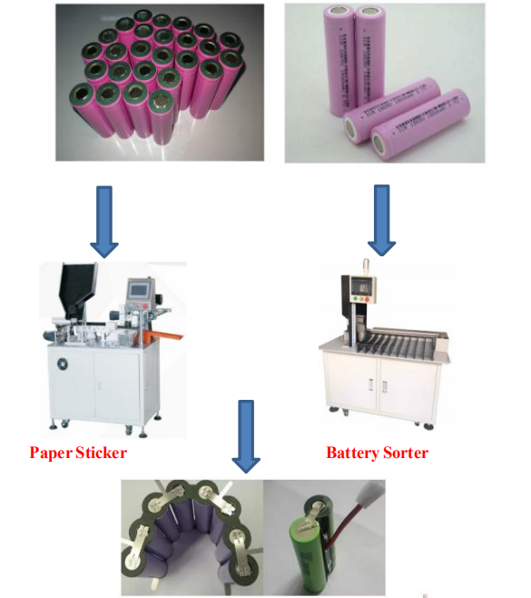 battery sticker/sorter