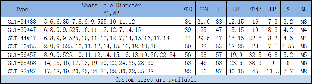 clamp coupling parameters