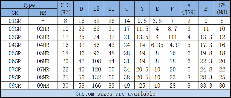 universal joint parameters 