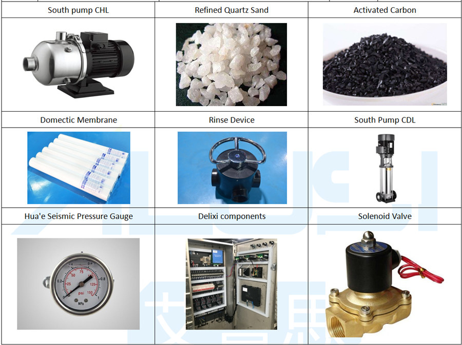 Chia sẻ Các bộ phận xử lý nước Ro