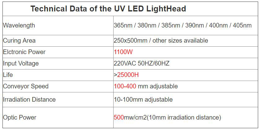 Hệ thống sấy khô bằng đèn LED UV