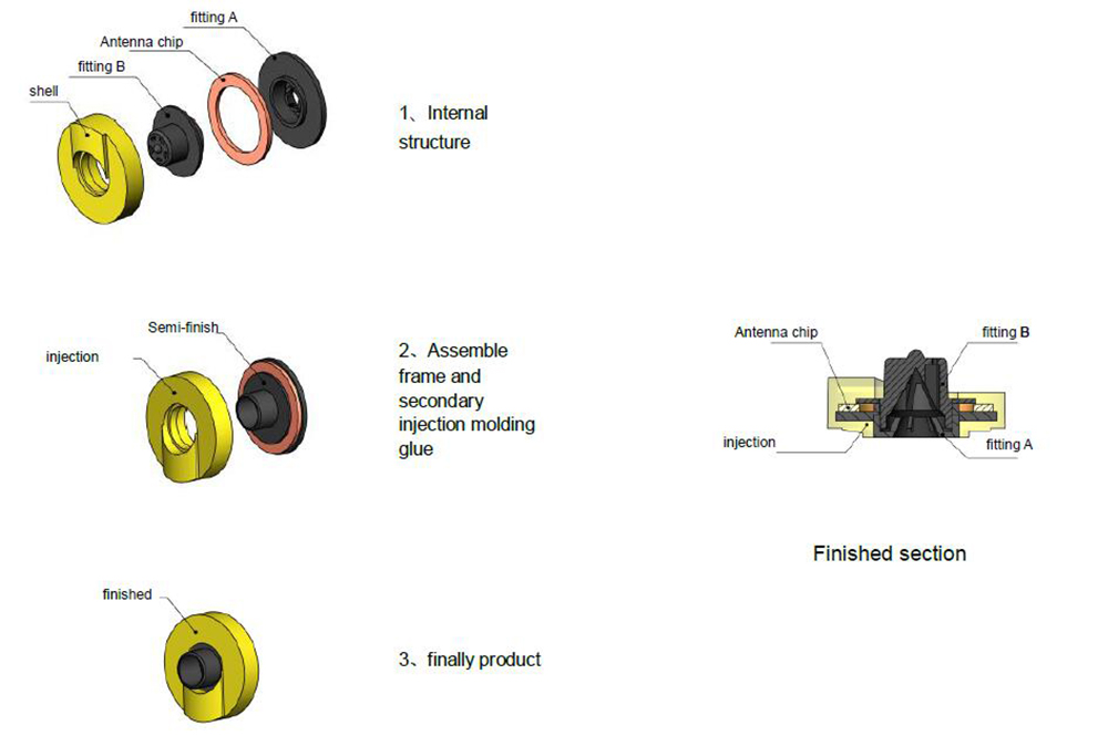 Structure of Thru Hole Uhf Ear Tag