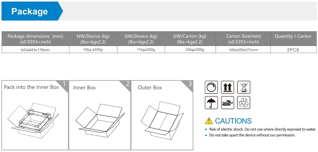 Reduce Delivery cost UVC house light