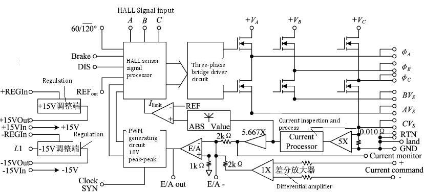 Circuit block diagram