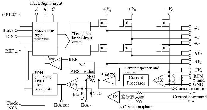 Circuit block diagram