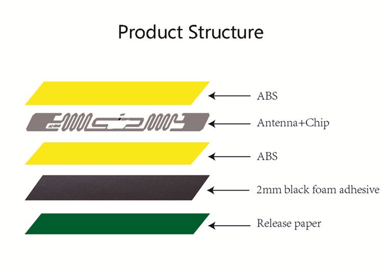 Thẻ Rfid chống kim loại