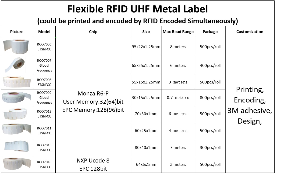 Nhãn chống kim loại RFID UHF