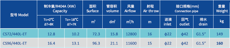 Máy làm mát không khí bay hơi 6.4mm 440.png