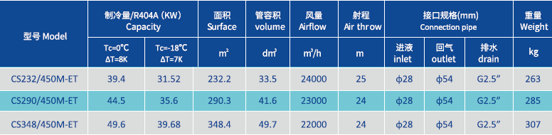 Máy làm mát không khí nhiệt độ CAO 450m.png