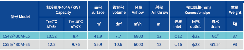 Máy làm mát không khí nhiệt độ CAO 430 m.png