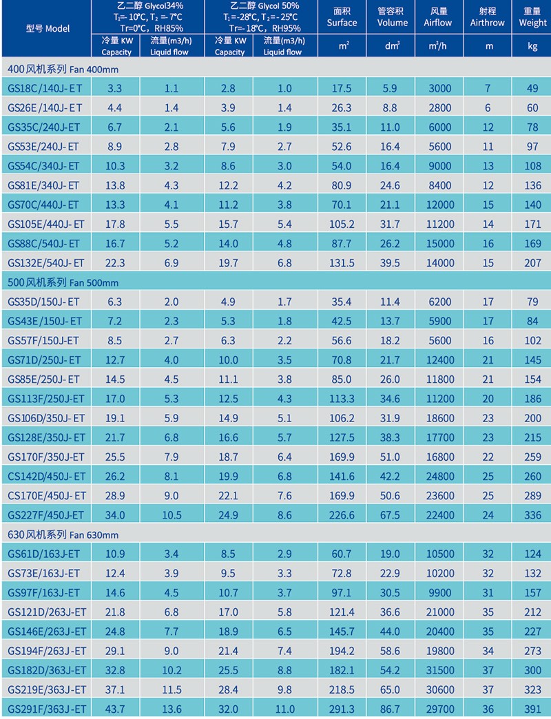 Máy làm mát không khí glycol công nghiệp cho phòng làm lạnh -18°C.jpg