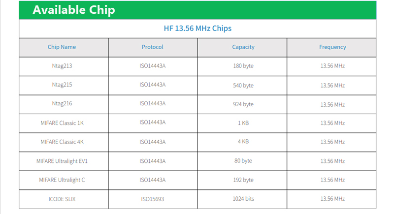 Tần số chip và thẻ NFC khác nhau của thẻ Nfc, dung lượng thẻ NFC