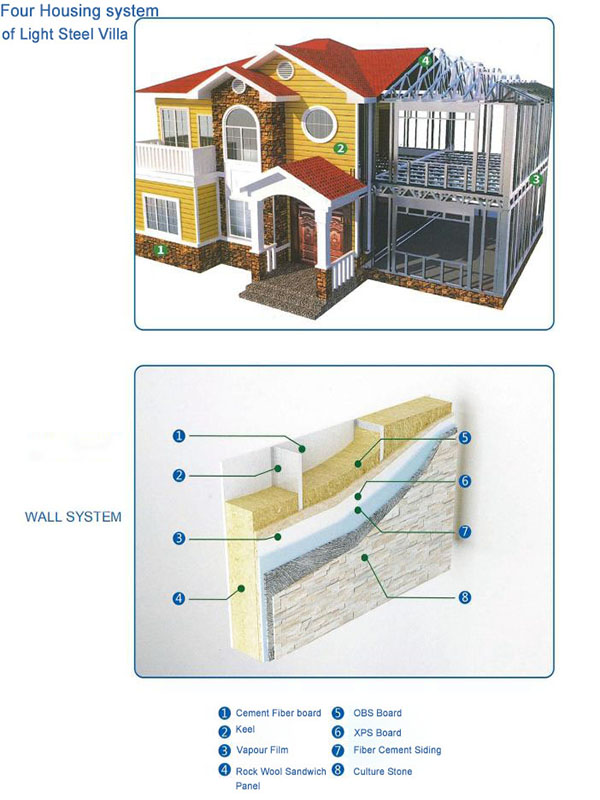 biệt thự kết cấu thép nhẹ