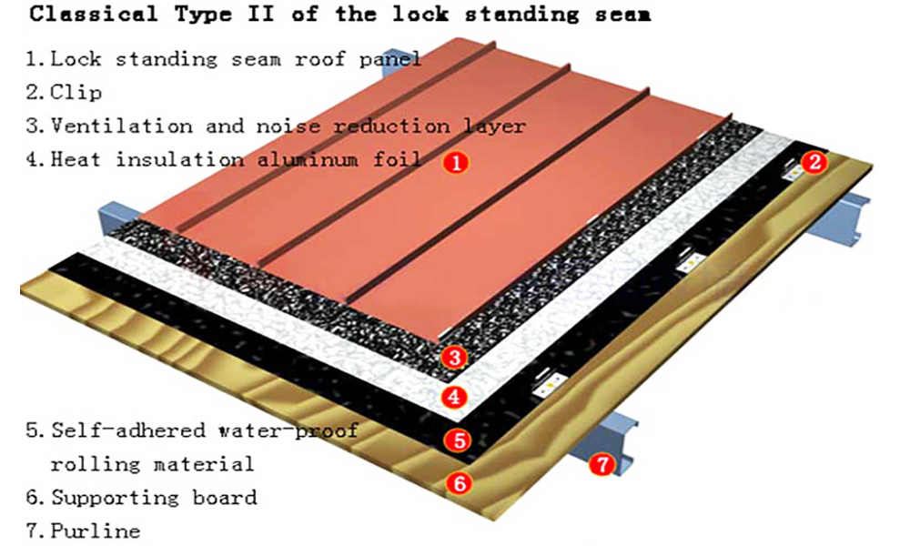 Tấm lợp kim loại Cliplock loại khớp nối cổ điển 02