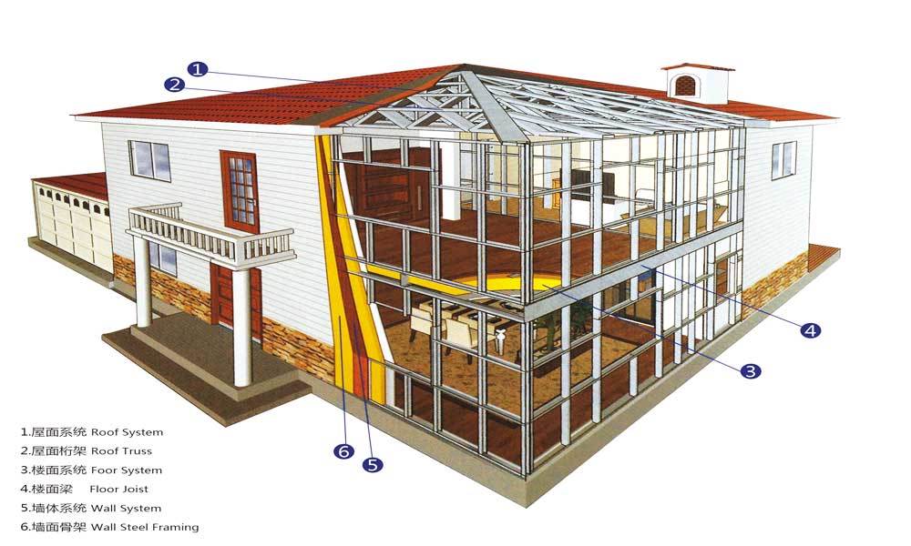 kết cấu biệt thự thép nhẹ