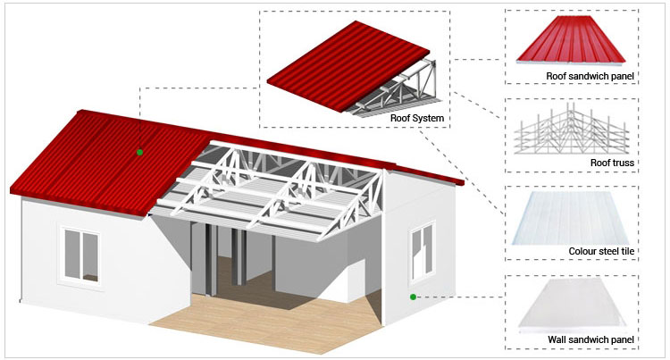 Nhà khách sạn di động