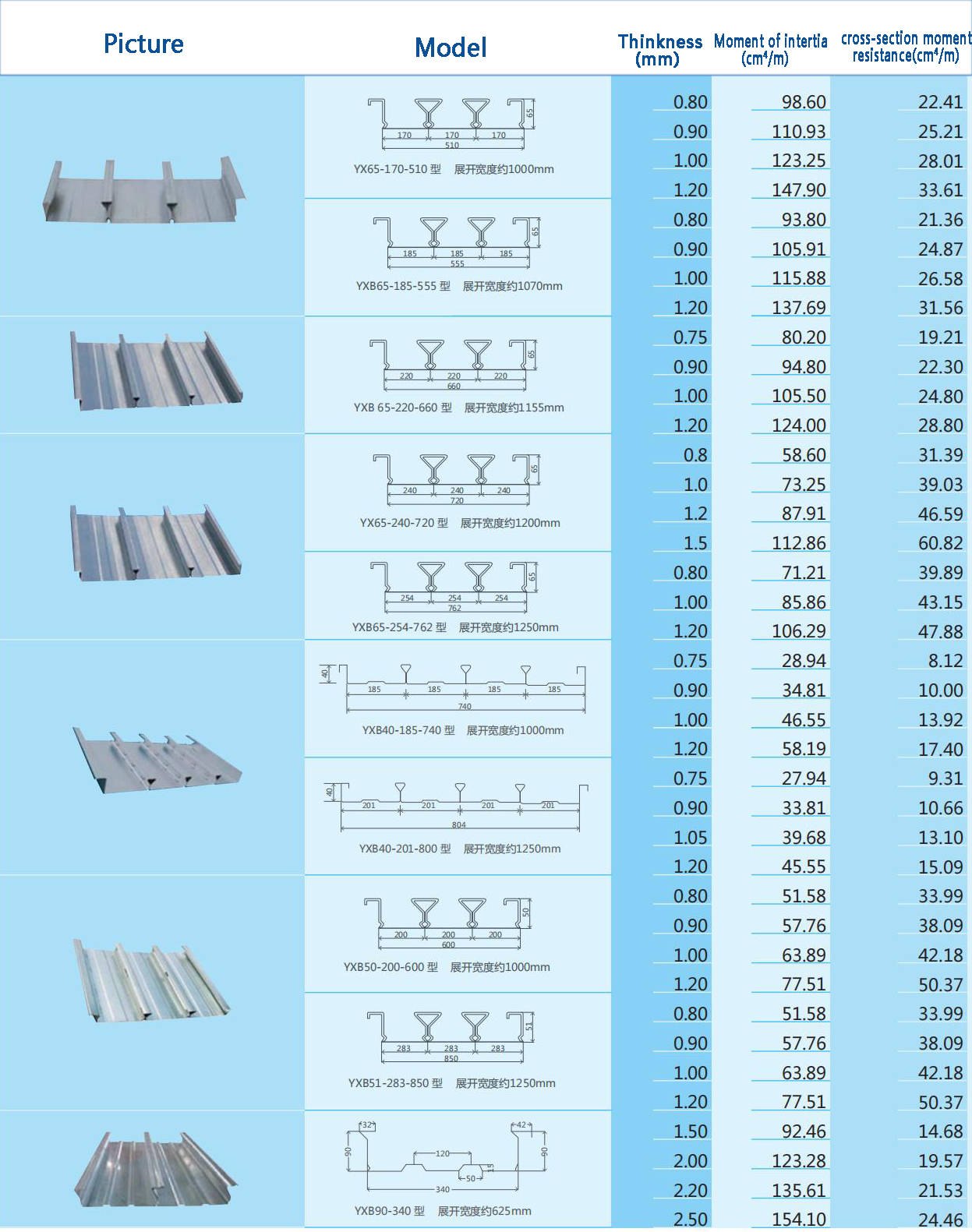 Tấm thép định hình kín