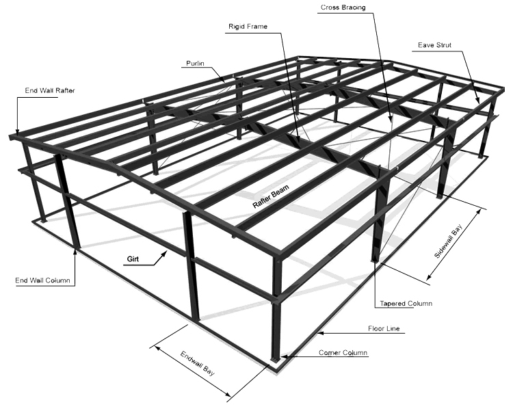 Kho vật liệu kết cấu thép xây dựng tiền chế hiện đại