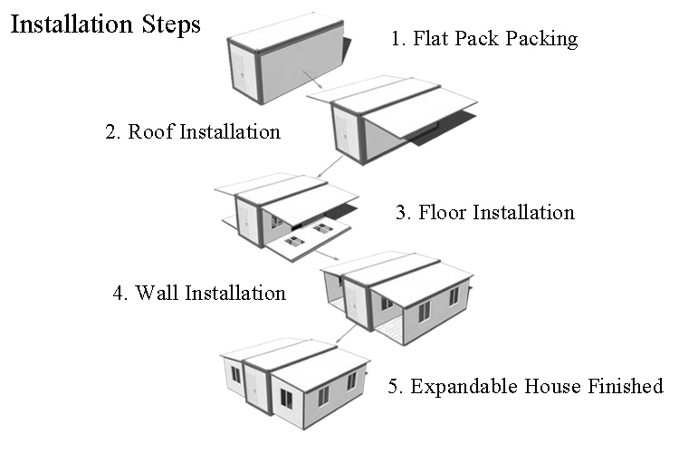 Các bước cài đặt