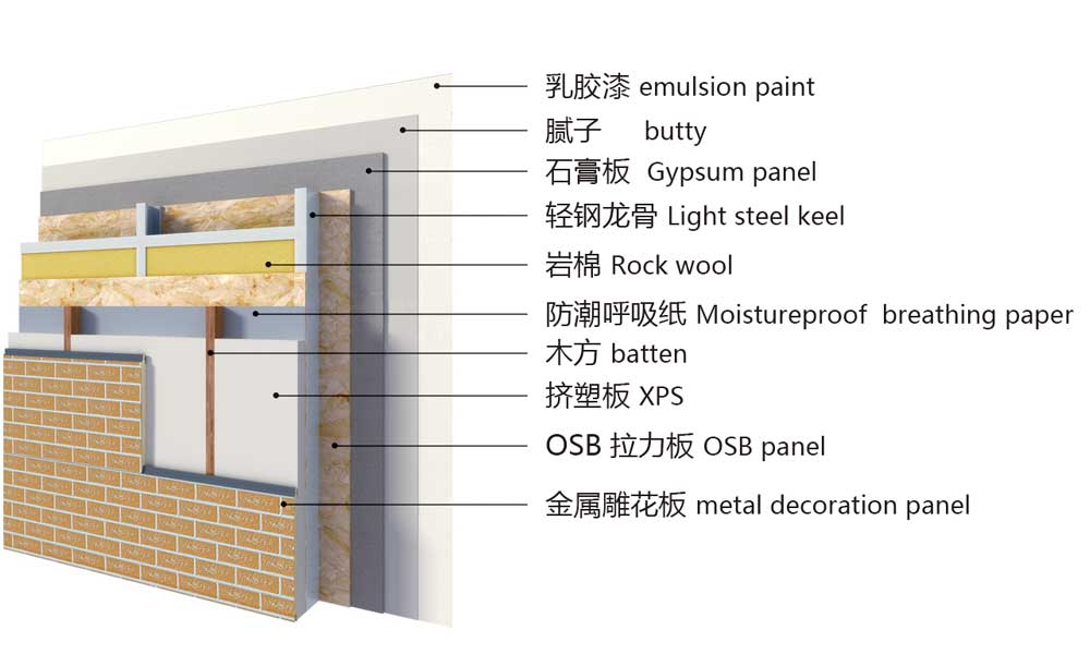 kết cấu tường biệt thự thép nhẹ