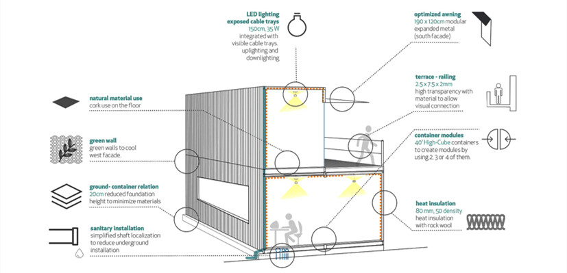 Nhà container dễ dàng di chuyển và tiện lợi hơn