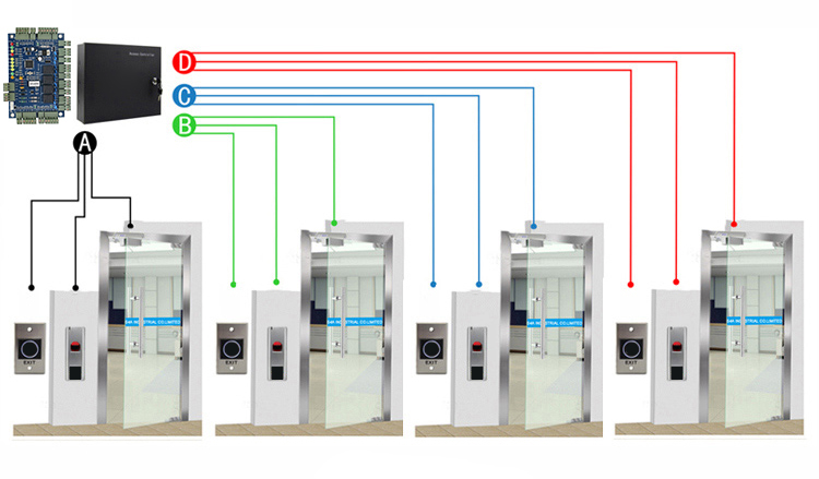 Bảng điều khiển truy cập RS485