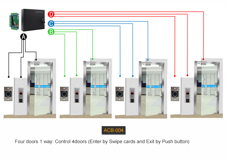 Bảng điều khiển truy cập Rfid