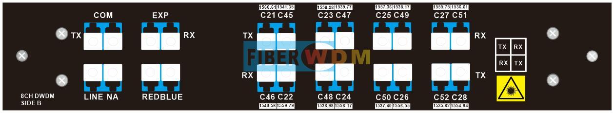 MUX 8CH DWDM