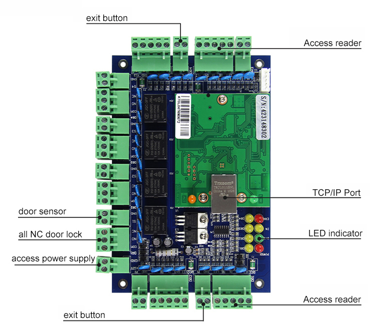 Kiểm soát truy cập Rfid