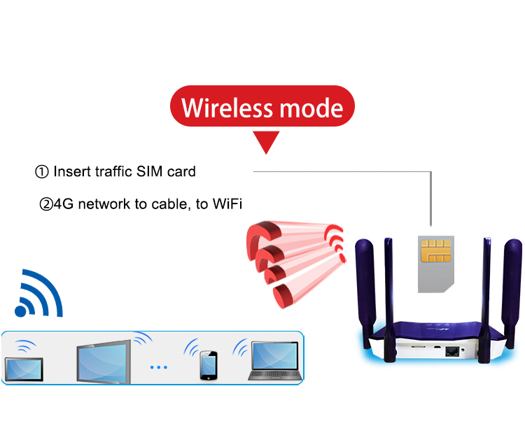 bộ định tuyến không dây lte thông minh